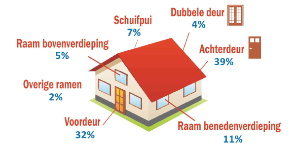 Want to keep unwanted intruders out? Call Locksmith Garderen